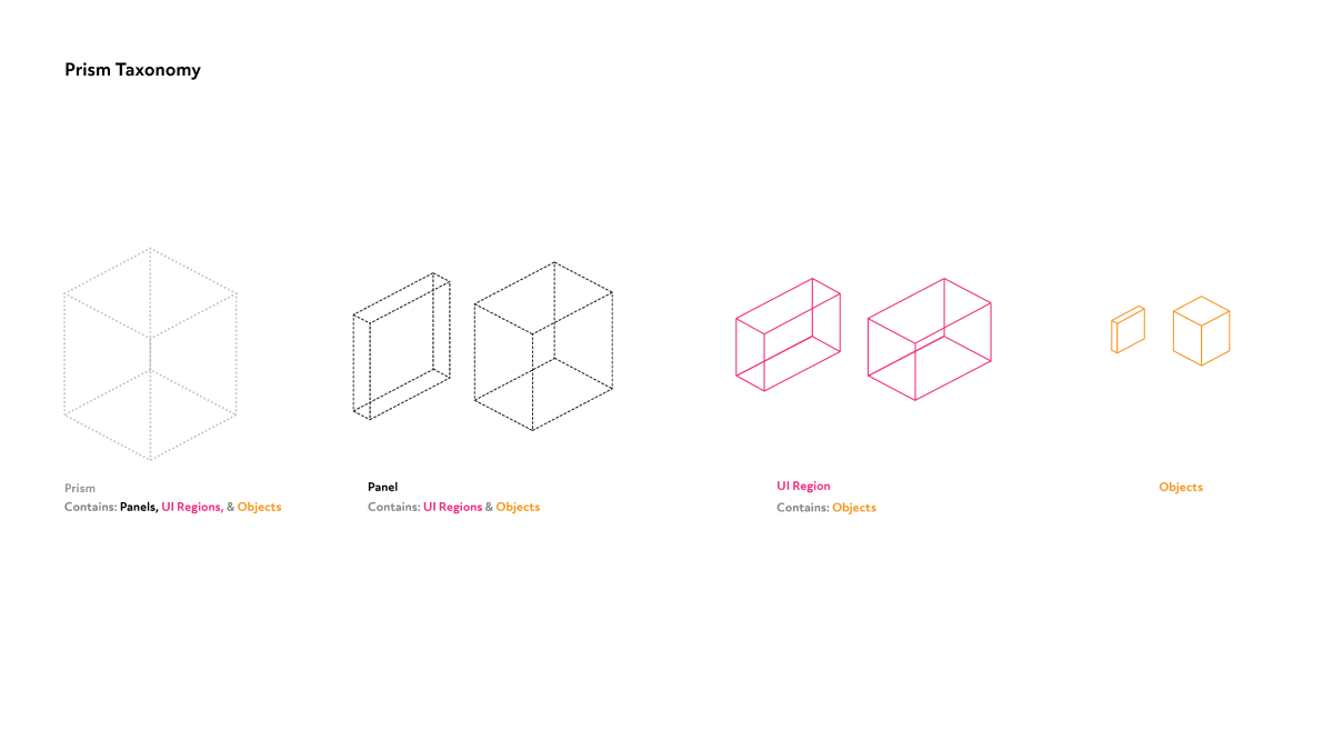 ML Core Screens